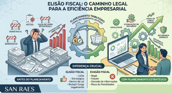 Elisão Fiscal: o planejamento tributário como instrumento legítimo de eficiência empresarial